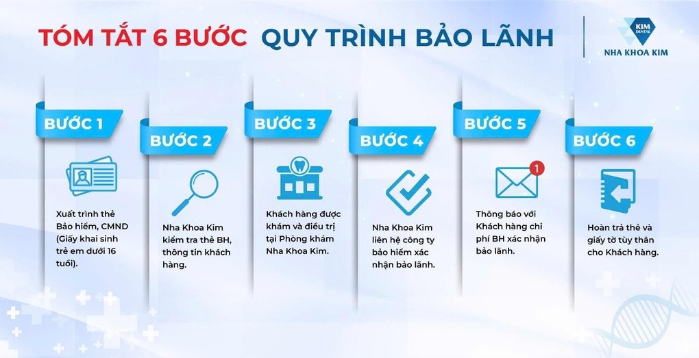 Lý do Nha khoa Kim được nhiều khách hàng có bảo hiểm tin chọn - 1