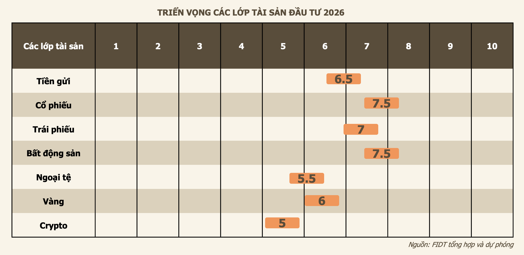 kênh đầu tư - Ảnh 3.