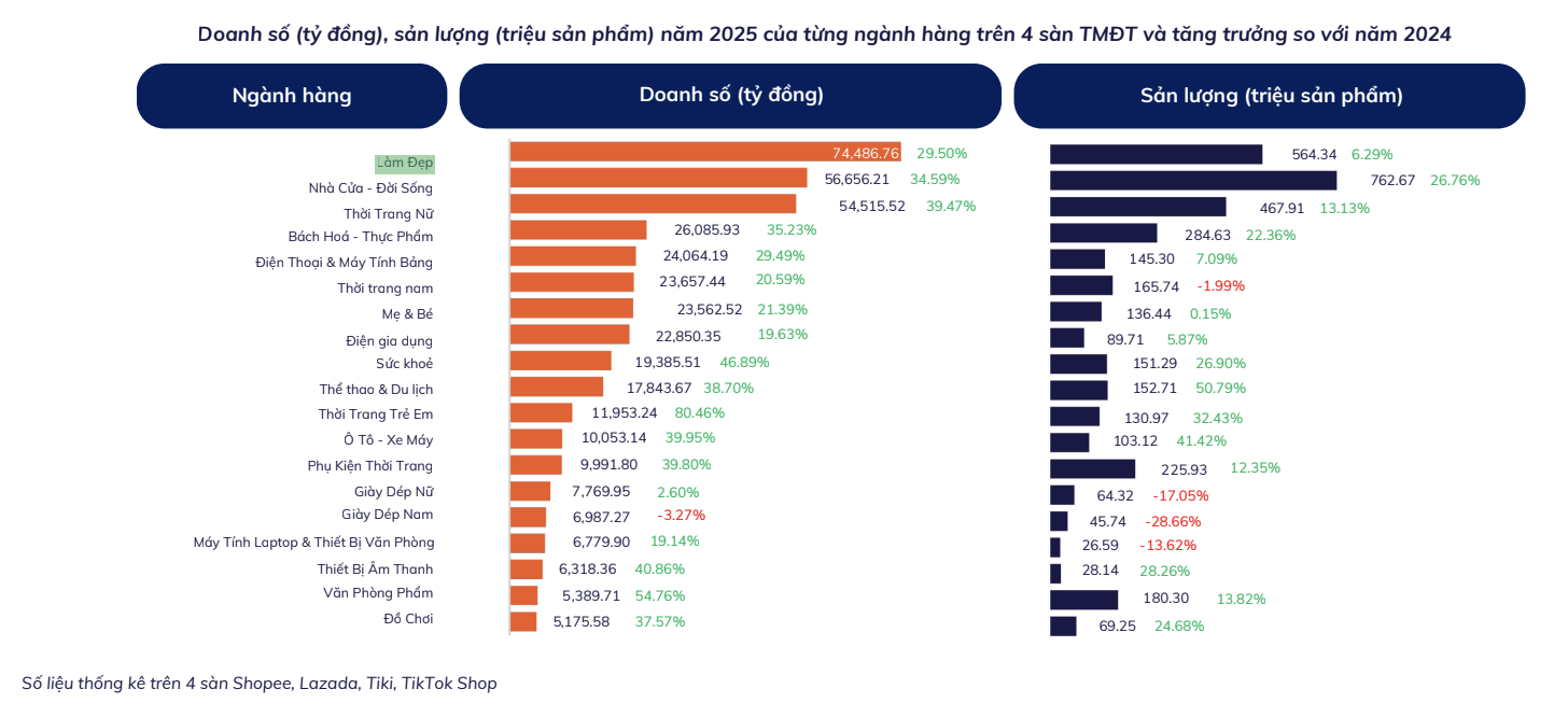 Các mặt hàng mua online Tết 2026: Xu hướng tiêu dùng mới của người Việt - Ảnh 1. Các mặt hàng mua online Tết 2026: Xu hướng tiêu dùng mới của người Việt - Ảnh 1.