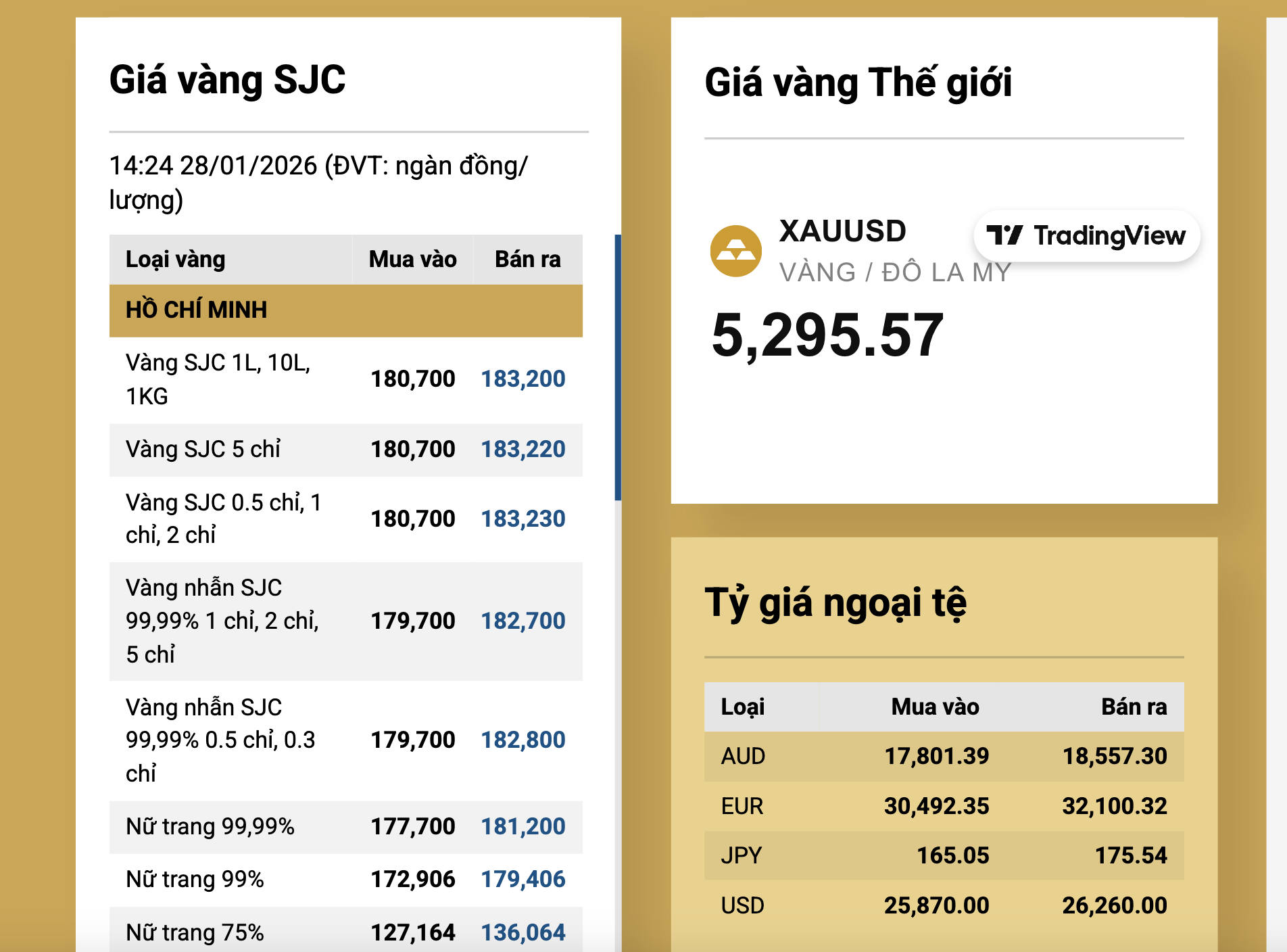 Người dân bán vàng miếng SJC có cần mang theo hóa đơn? - Ảnh 2.