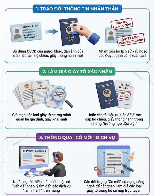 Người sử dụng hộ chiếu trong các trường hợp sau có thể bị phạt tới 25 triệu đồng- Ảnh 1.