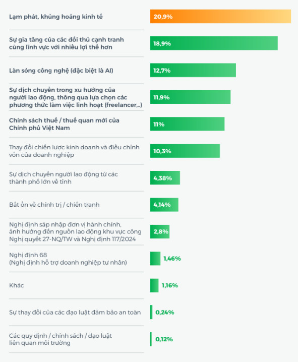 Nguồn nhân lực năm 2026 chịu tác động bởi những yếu tố nào? - Ảnh 2.