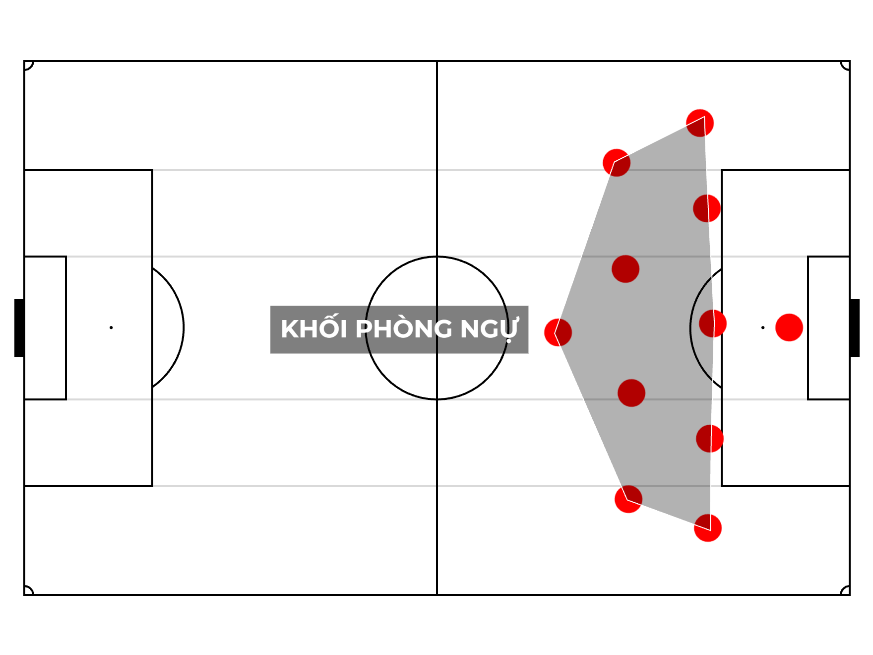 Nguyên tắc phòng ngự của U23 Việt Nam thời Kim Sang-sik 1 Nguyen tac phong ngu cua U23 Viet Nam thoi Kim