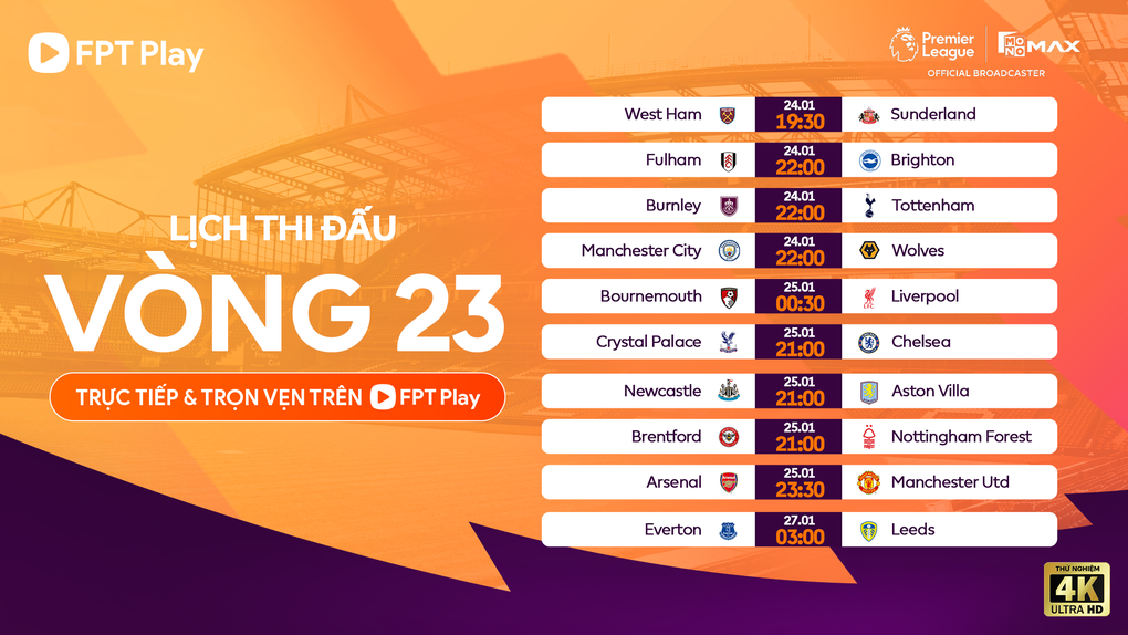 Nhận định Arsenal - Man Utd (23h30, 25/1): Emirates chờ ngày bùng nổ - 1