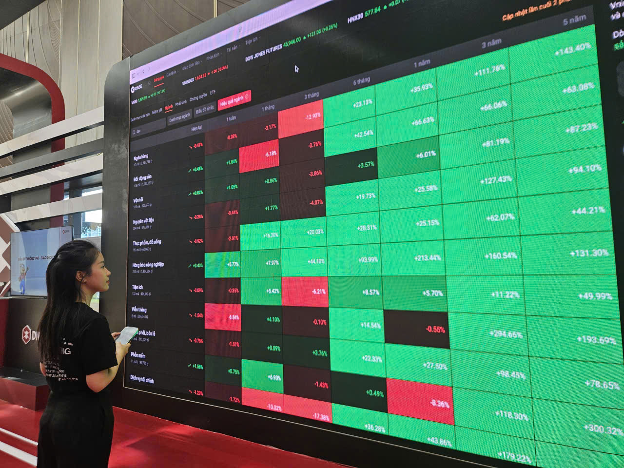 Những lưu ý cho nhà đầu tư khi VN-Index áp sát đỉnh lịch sử- Ảnh 1.