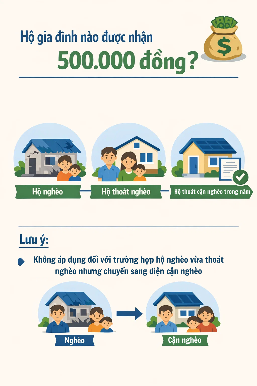 Tặng 500.000 đồng tiền mặt dịp Tết Nguyên đán từ năm nay đến 2030: Những người dân nào được nhận?- Ảnh 2.