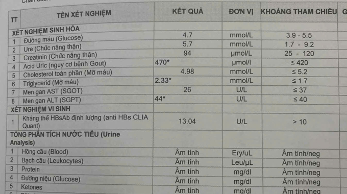 Kết quả xét nghiệm máu của người bệnh. Ảnh: Nhân vật cung cấp