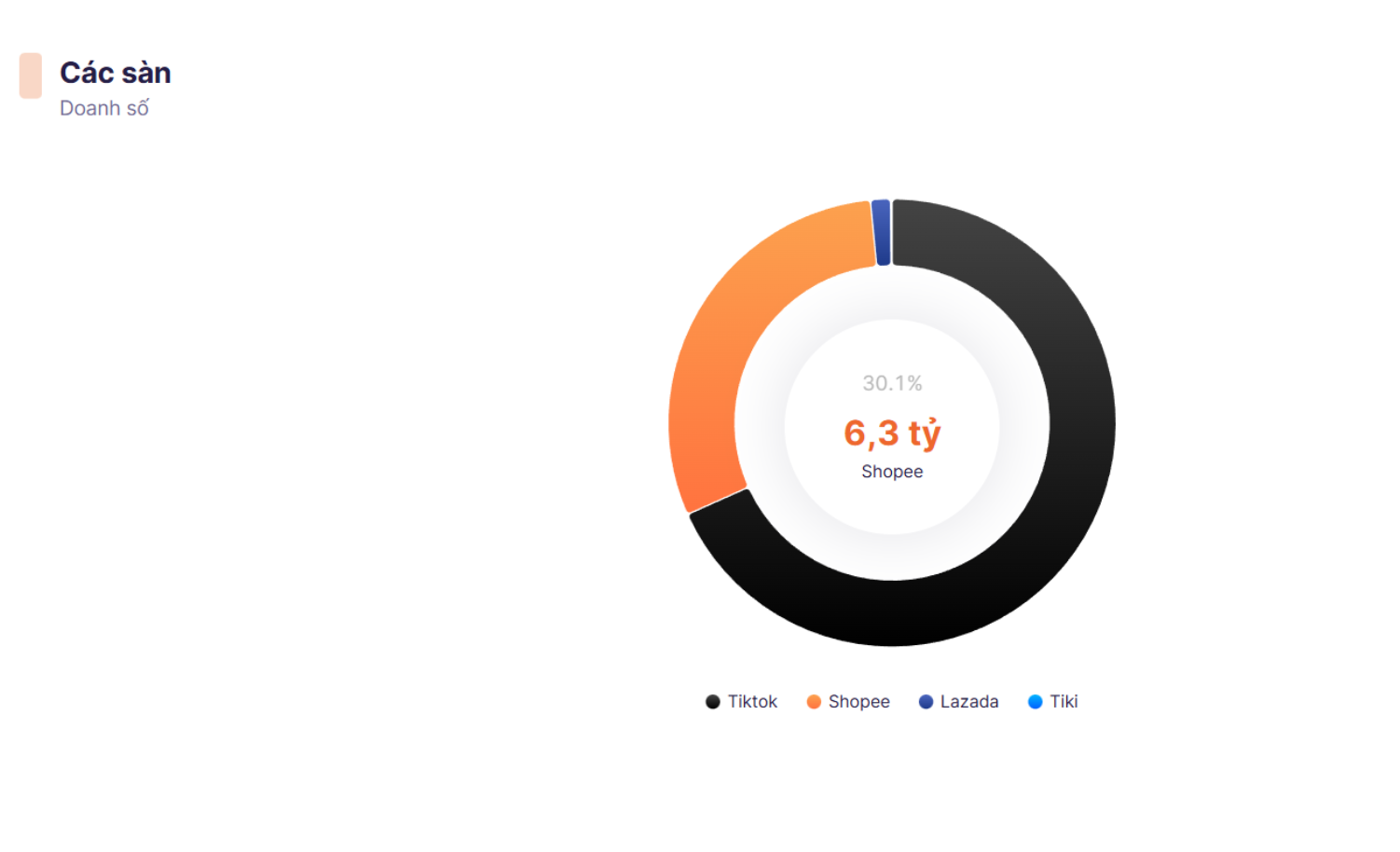 Pate cột đèn có doanh số hơn 21 tỷ đồng trên các sàn TMĐT trong 2025- Ảnh 2. Pate cột đèn có doanh số hơn 21 tỷ đồng trên các sàn TMĐT trong 2025- Ảnh 2.