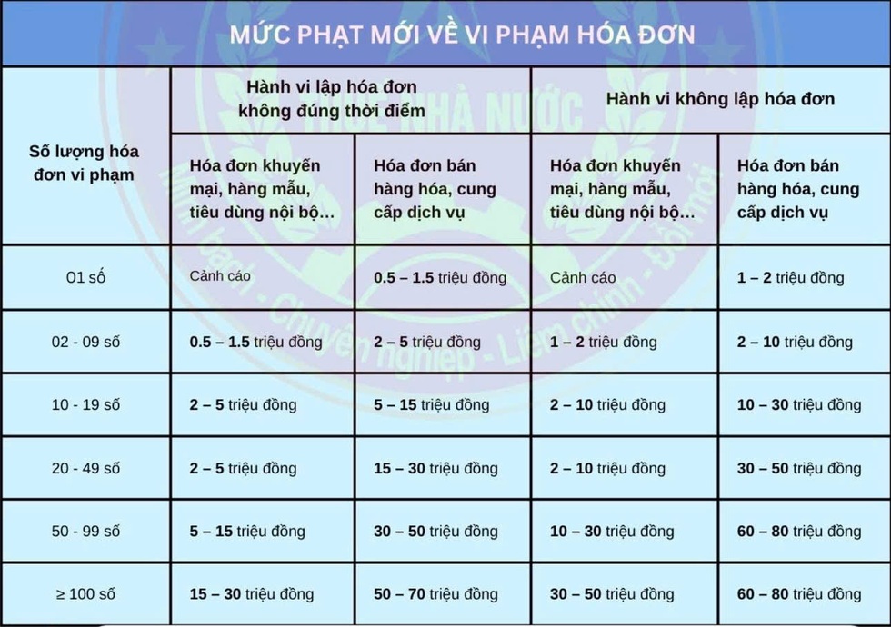 Phạt không xuất hóa đơn tới 80 triệu: Hộ kinh doanh nhỏ lo gì, mong gì? - 2