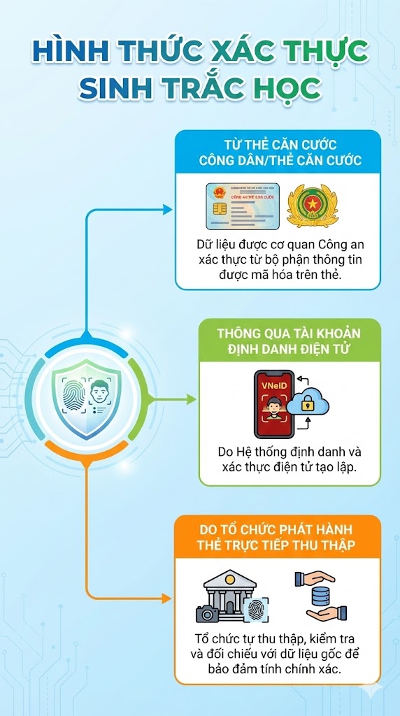 Chính thức: Quy định mới khiến những người này không thể mở thẻ ngân hàng, ngưng giao dịch thẻ- Ảnh 1.