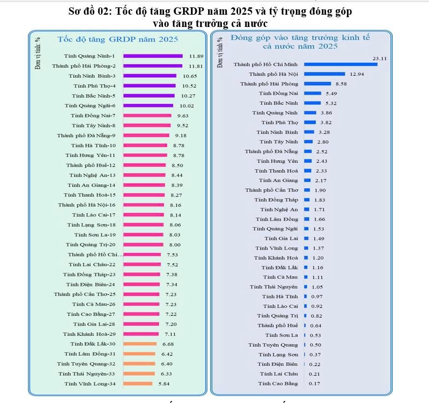 Samsung, Fukang… mở rộng quy mô, Bắc Ninh tăng trưởng vượt bậc- Ảnh 1. Samsung, Fukang… mở rộng quy mô, Bắc Ninh tăng trưởng vượt bậc- Ảnh 1.