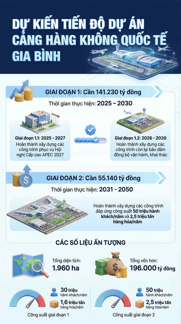 Sân bay quốc tế 5 sao hơn 196 tỷ đồng cách Hà Nội 40km có loạt dấu mốc đặc biệt ngay trong tháng này- Ảnh 3.