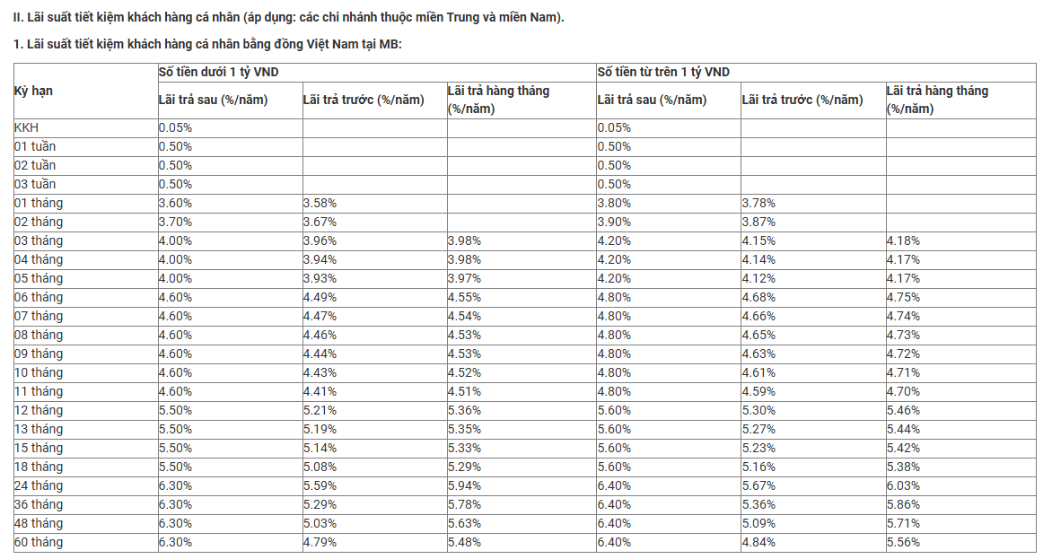 Sau đợt tăng mạnh, lãi suất tiết kiệm cao nhất tại MB trong tháng 1/2026 là bao nhiêu?- Ảnh 2.