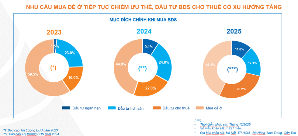 Sau giai đoạn đầu tư, lướt sóng, thị trường địa ốc bắt đầu sàng lọc - 1
