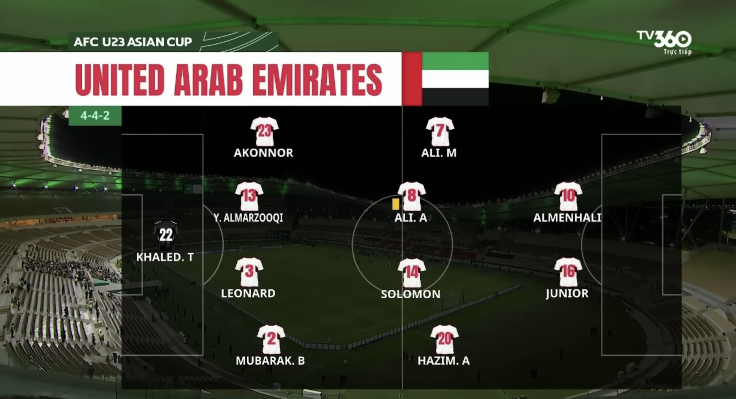 U.23 Việt Nam phải 'khóa' dàn sao gốc Phi: Sẽ hạ đẹp UAE, thẳng tiến bán kết- Ảnh 2.