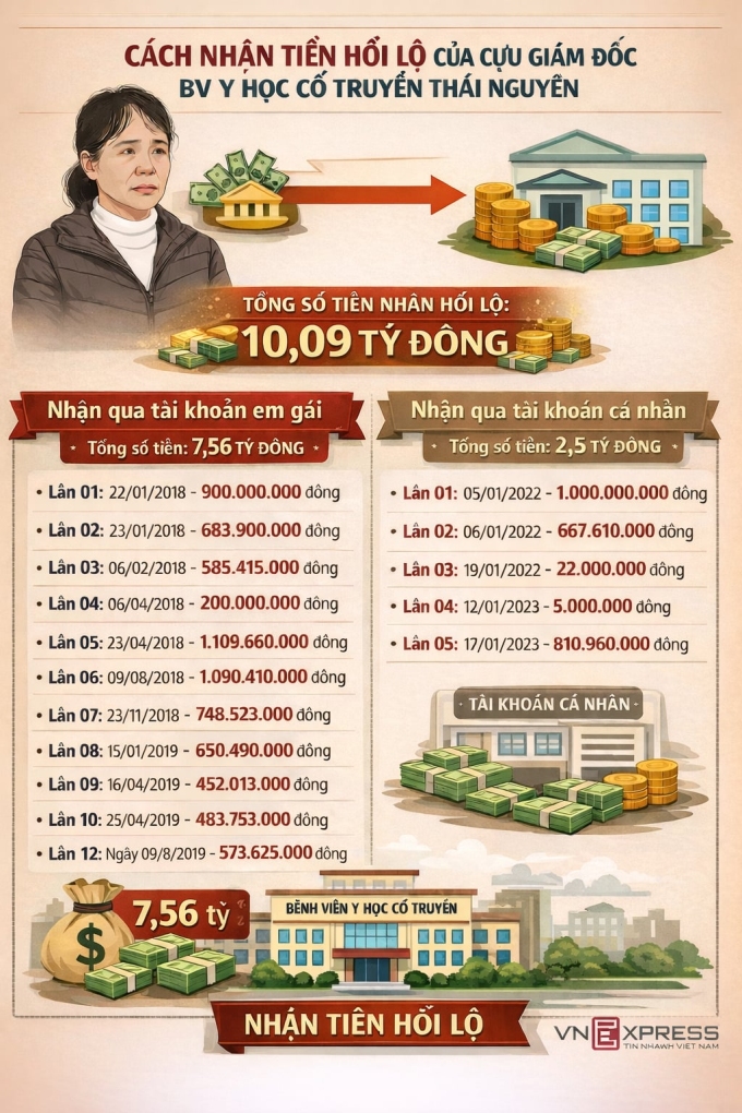 Sếp bệnh viện từ chối quà nhưng nhắn số tài khoản để doanh nghiệp chuyển tiền - 1