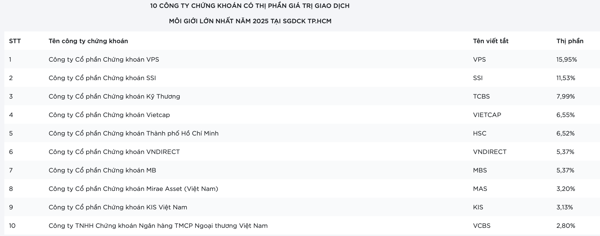 chứng khoán - Ảnh 2.