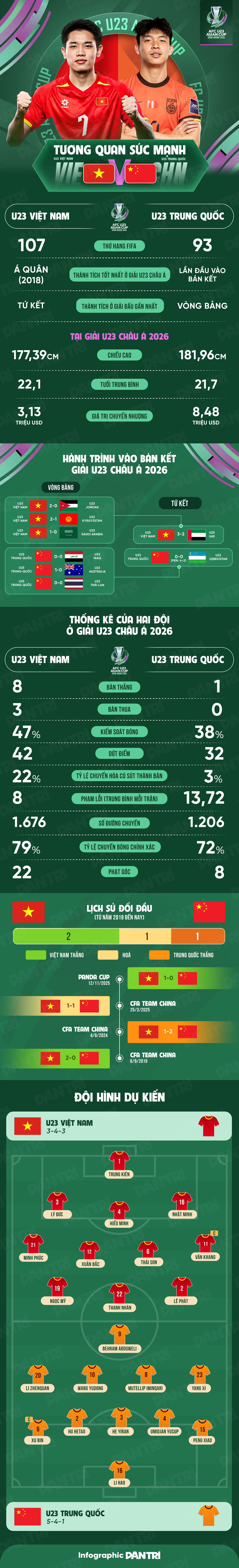 Steve Darby: “U23 Việt Nam biết cách chiến thắng U23 Trung Quốc” - 5