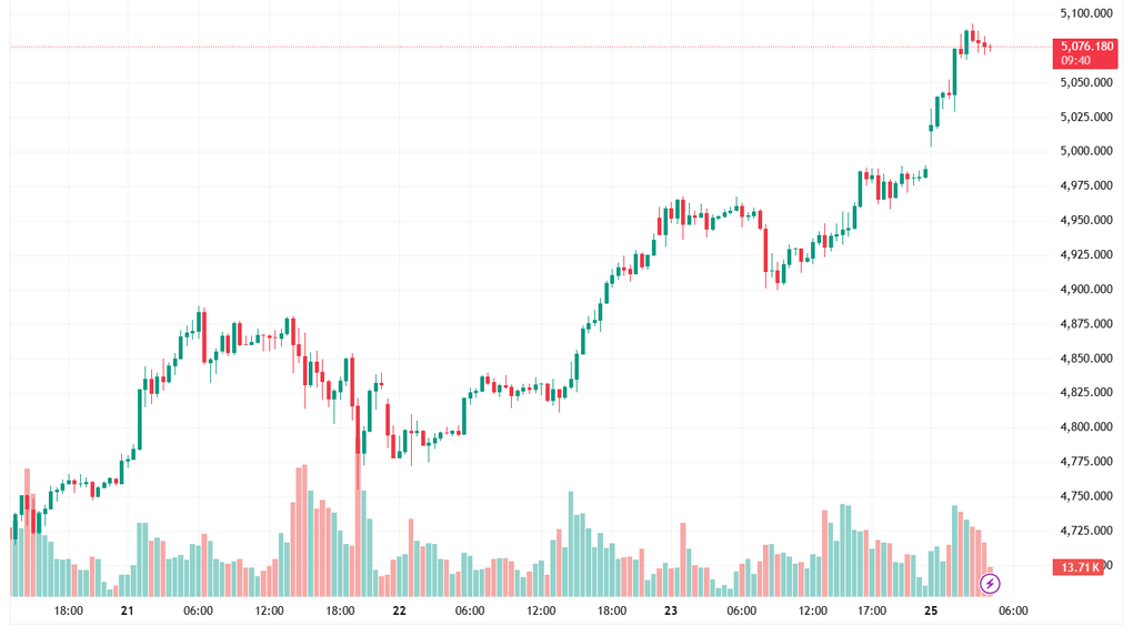 Sự thật gây sốc: 98% nhà đầu tư vàng không sở hữu một thỏi vàng nào - 2