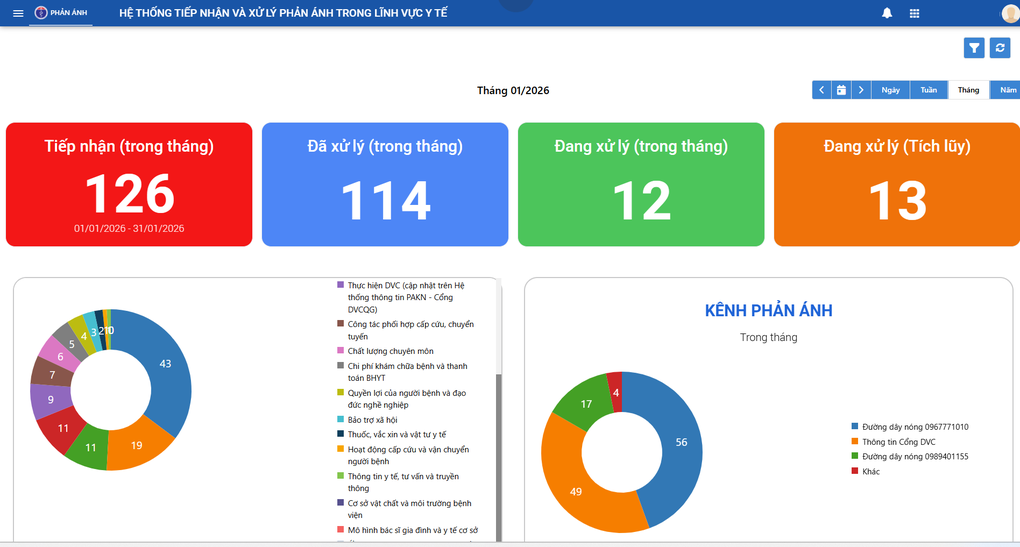 TPHCM: Nhiều phản ánh phòng khám tư, cơ sở thẩm mỹ vẽ bệnh, moi tiền - 1