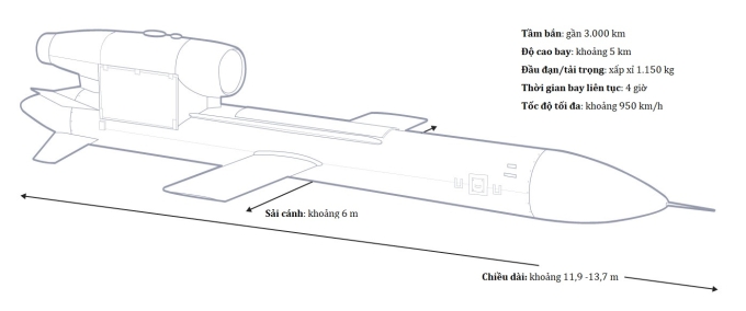 Thông số của tên lửa Flamingo mà Ukraine phát triển. Đồ họa: WSJ