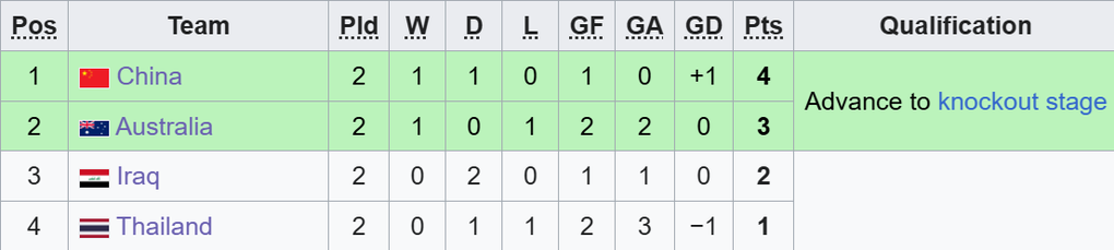 Thoát thua trong gang tấc, U23 Thái Lan sống dậy hy vọng đi tiếp - 3