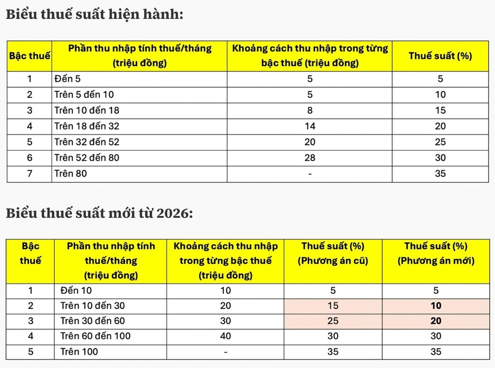 Thuế thu nhập cá nhân mới nhất: 2 nội dung người đóng thuế cần lưu ý - 2 Thuế thu nhập cá nhân mới nhất: 2 nội dung người đóng thuế cần lưu ý - 2