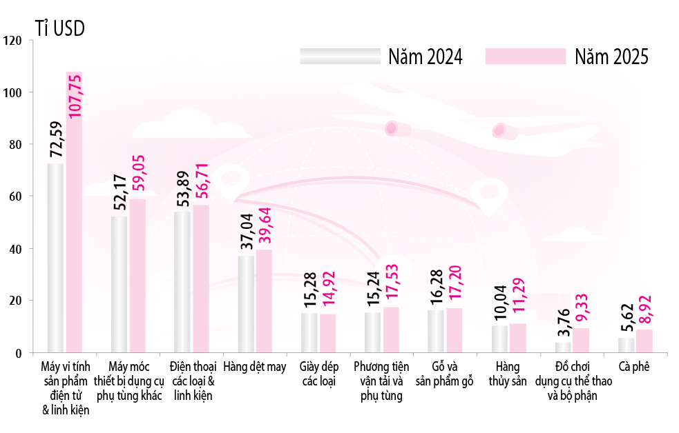 Tiến đến cứ điểm công nghệ của thế giới- Ảnh 4. Tiến đến cứ điểm công nghệ của thế giới- Ảnh 4.