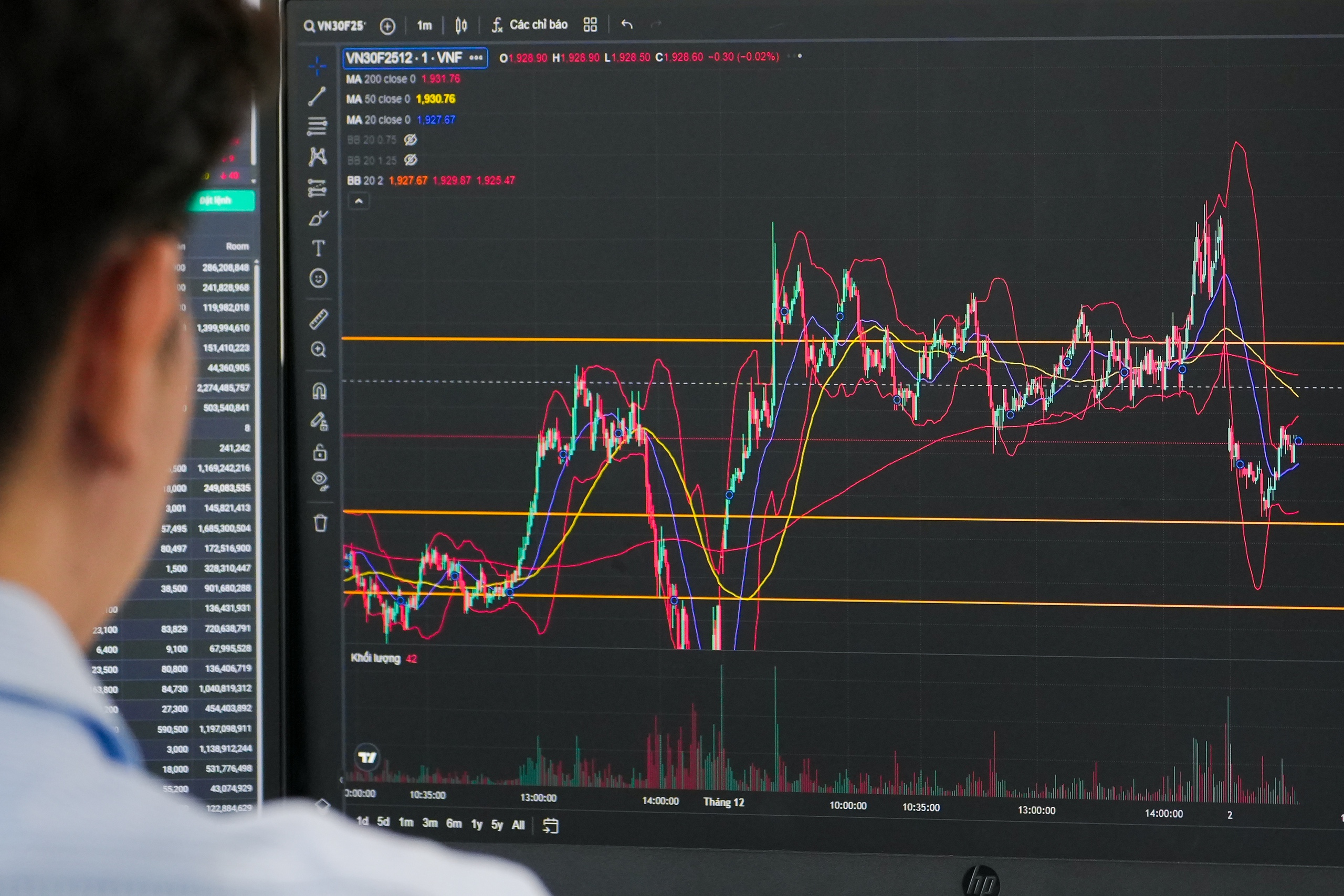 Tiền vào 'cuồn cuộn như nước', chứng khoán nóng nhất nhóm cổ phiếu nào? 1 chứng khoán - Ảnh 1.