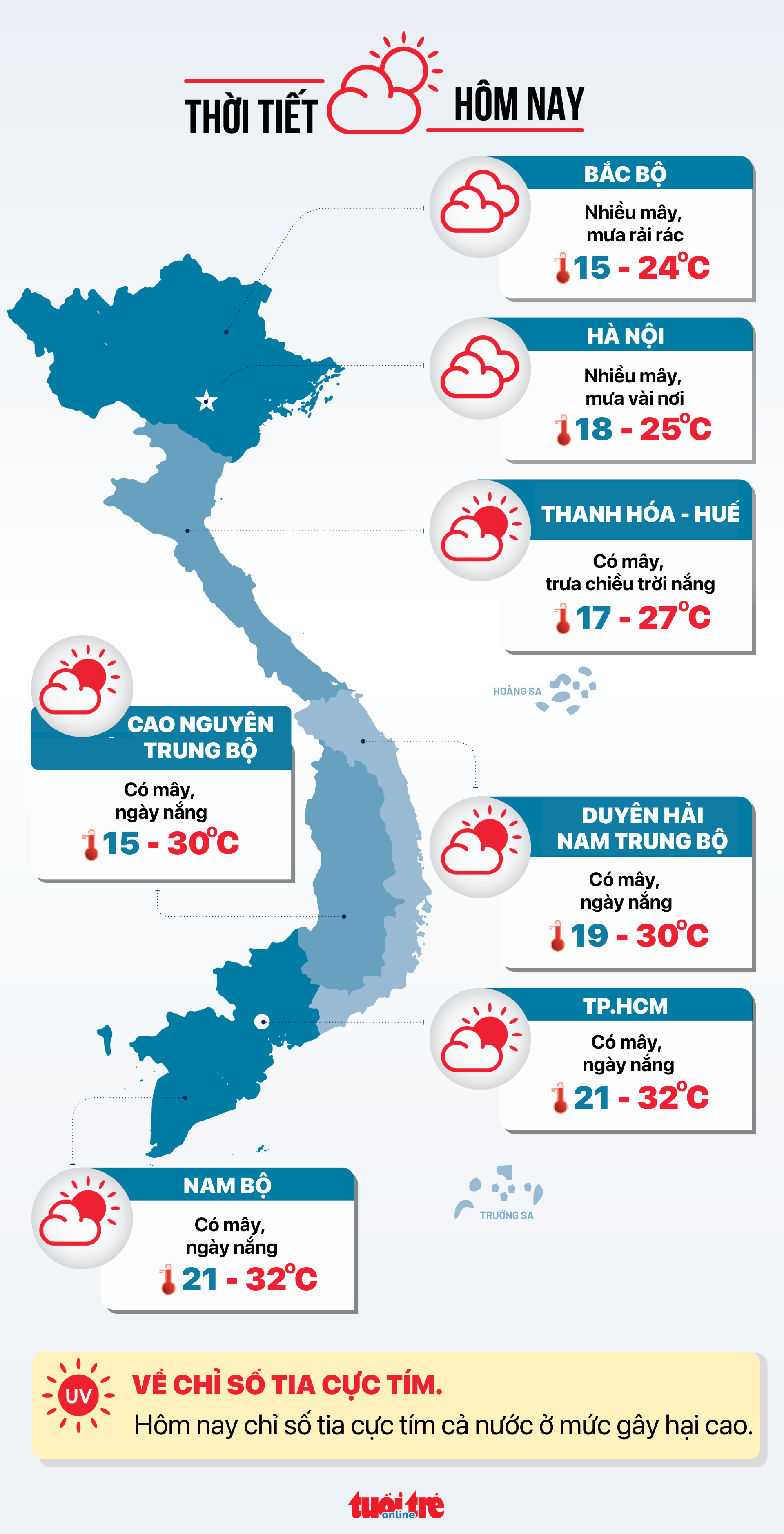 Tin tức sáng 17-1: Ba bệnh viện lớn Cần Thơ hợp tác, nâng chất lượng y tế Đồng bằng sông Cửu Long - Ảnh 4.