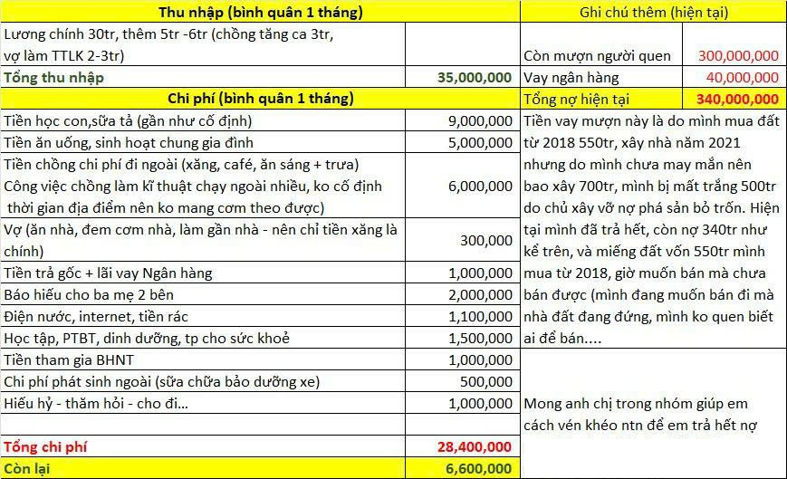 Tình cảnh của vợ chồng đi làm 15 năm lương chưa tới 15 triệu- Ảnh 1.