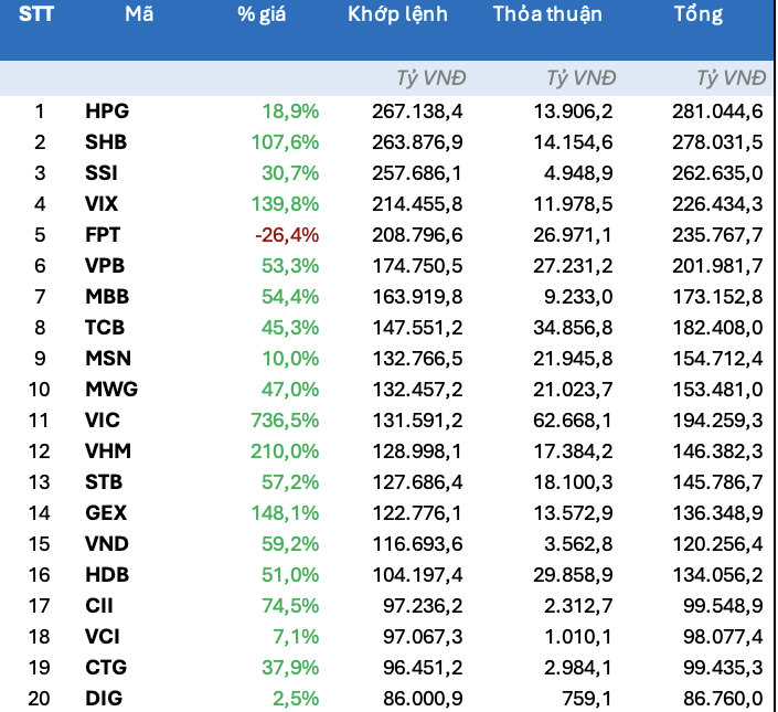 cổ phiếu - Ảnh 2.