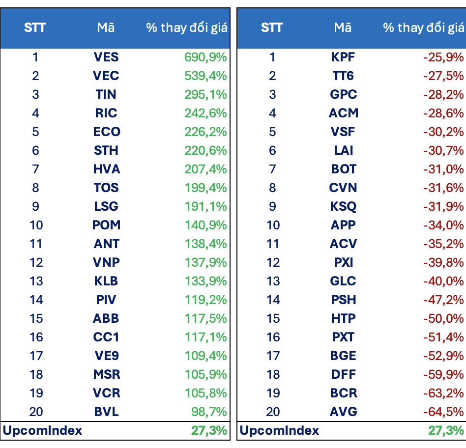 cổ phiếu - Ảnh 2.