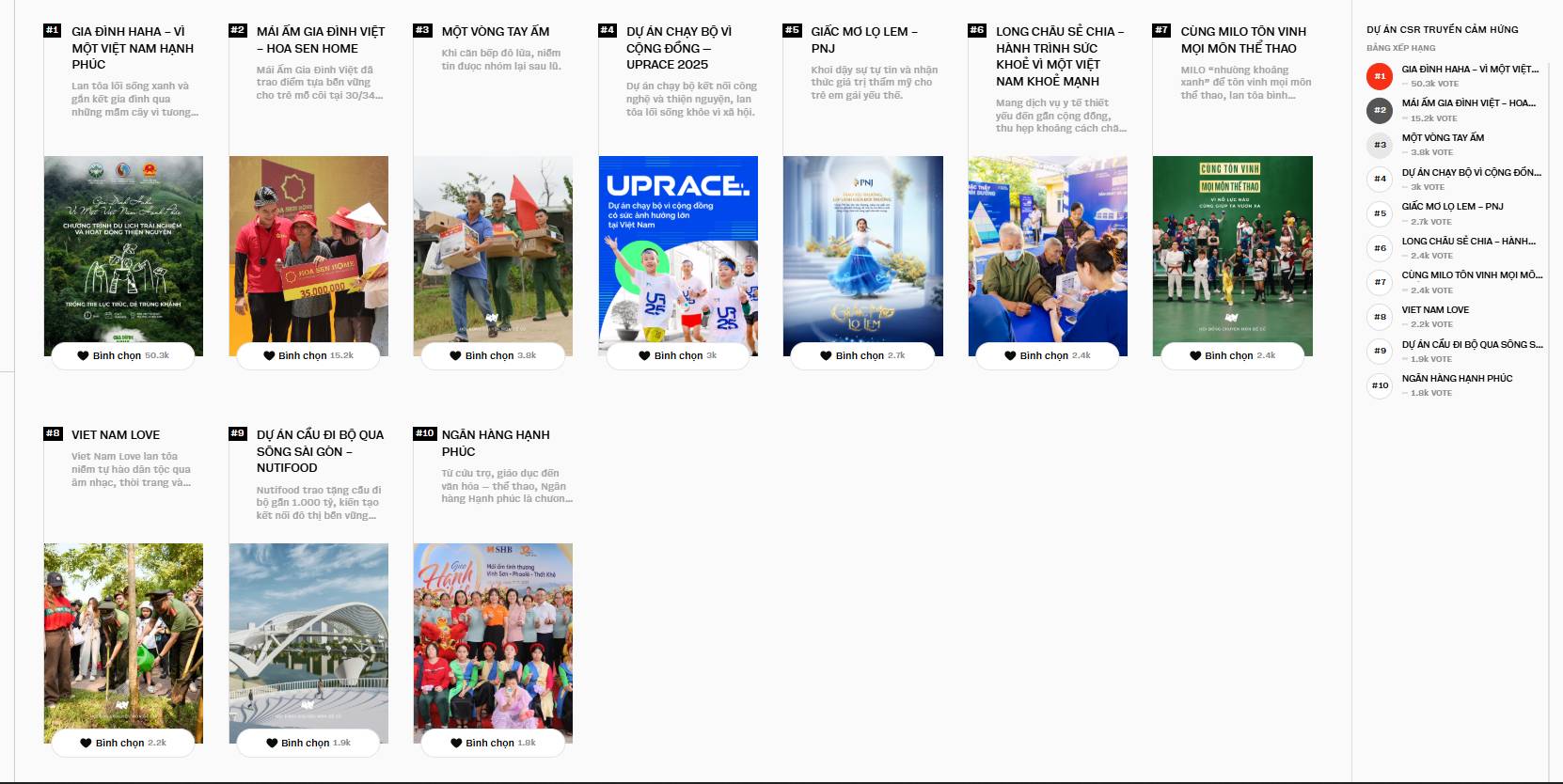 CSR không chỉ còn là chiến lược truyền thông doanh nghiệp: Top những dự án chạm tới trái tim tại WeChoice Awards 2025- Ảnh 1.