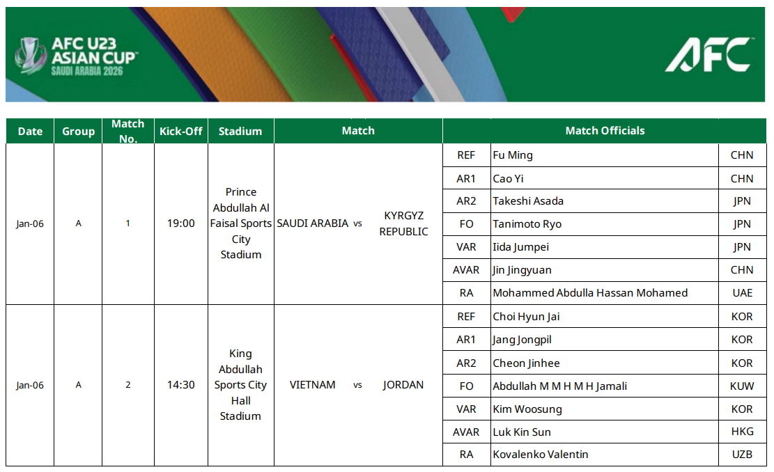Truyền thông Jordan đưa sai danh tính trọng tài thổi trận đội nhà với U.23 Việt Nam- Ảnh 1. Truyền thông Jordan đưa sai danh tính trọng tài thổi trận đội nhà với U.23 Việt Nam- Ảnh 1.