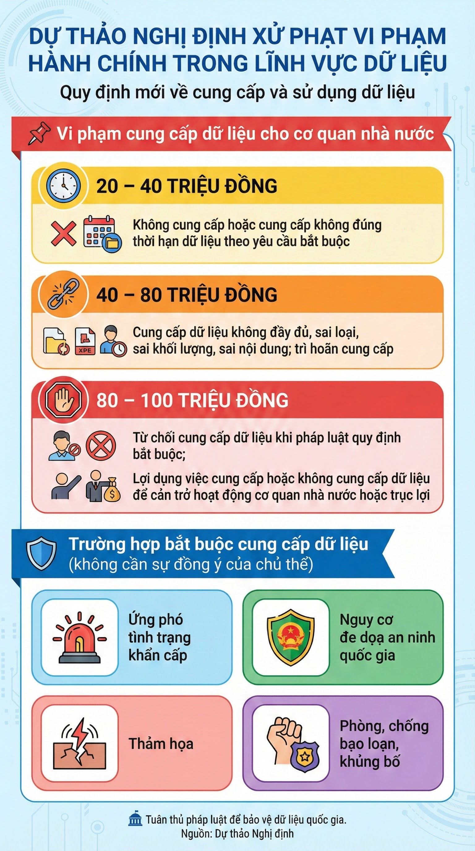 Bộ Công an có đề xuất quan trọng: Từ chối làm điều này có thể bị phạt đến 100 triệu đồng- Ảnh 1. Bộ Công an có đề xuất quan trọng: Từ chối làm điều này có thể bị phạt đến 100 triệu đồng- Ảnh 1.