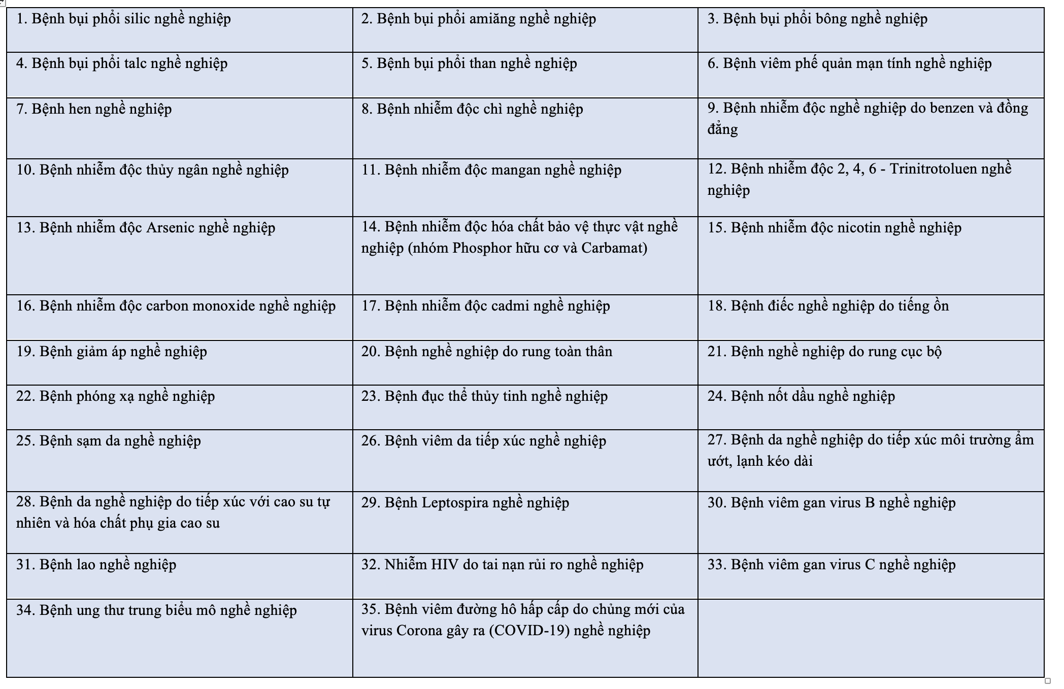 bệnh nghề nghiệp - Ảnh 1.