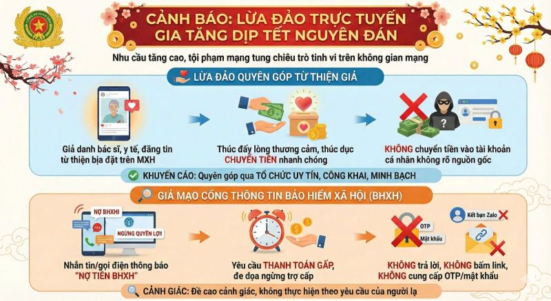 Công an cảnh báo chiêu lừa tinh vi dịp cận Tết Nguyên đán: Tuyệt đối chặn ngay các cuộc gọi, tin nhắn này- Ảnh 1.