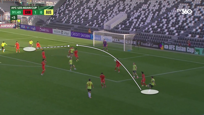 Tình huống Australia làm rung lưới Trung Quốc từ một đường tạt sớm vào cột xa, nhưng bàn thắng bị từ chối vì lỗi dùng tay chơi bóng của cầu thủ đến từ châu Đại Dương.