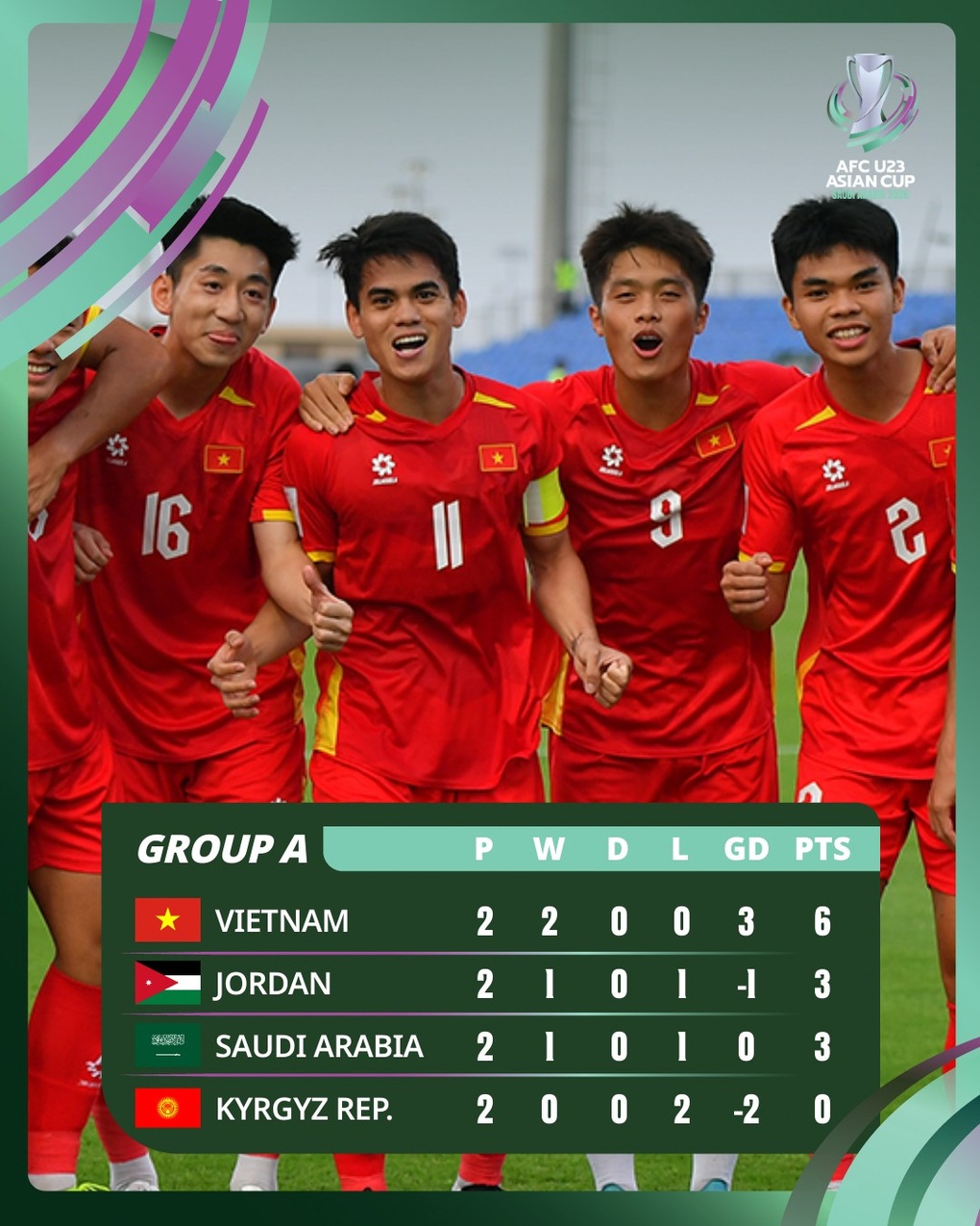 Báo Indonesia: “U23 Việt Nam sắp làm được điều chưa từng thấy” - 3
