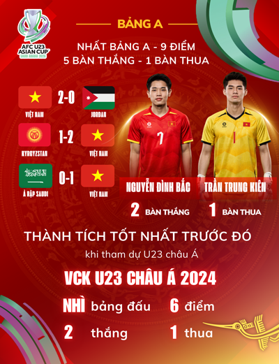 U23 Việt Nam tự tin chinh phục ngôi vị cao - Ảnh 1.