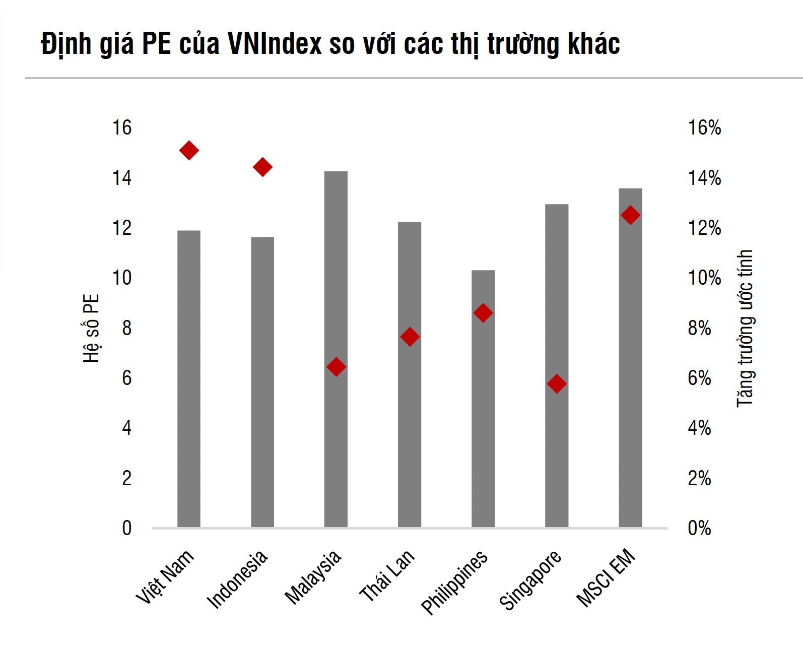 VN-Index lên vùng 1.750 điểm nhưng cần thận trọng với thị trường - Ảnh 3.