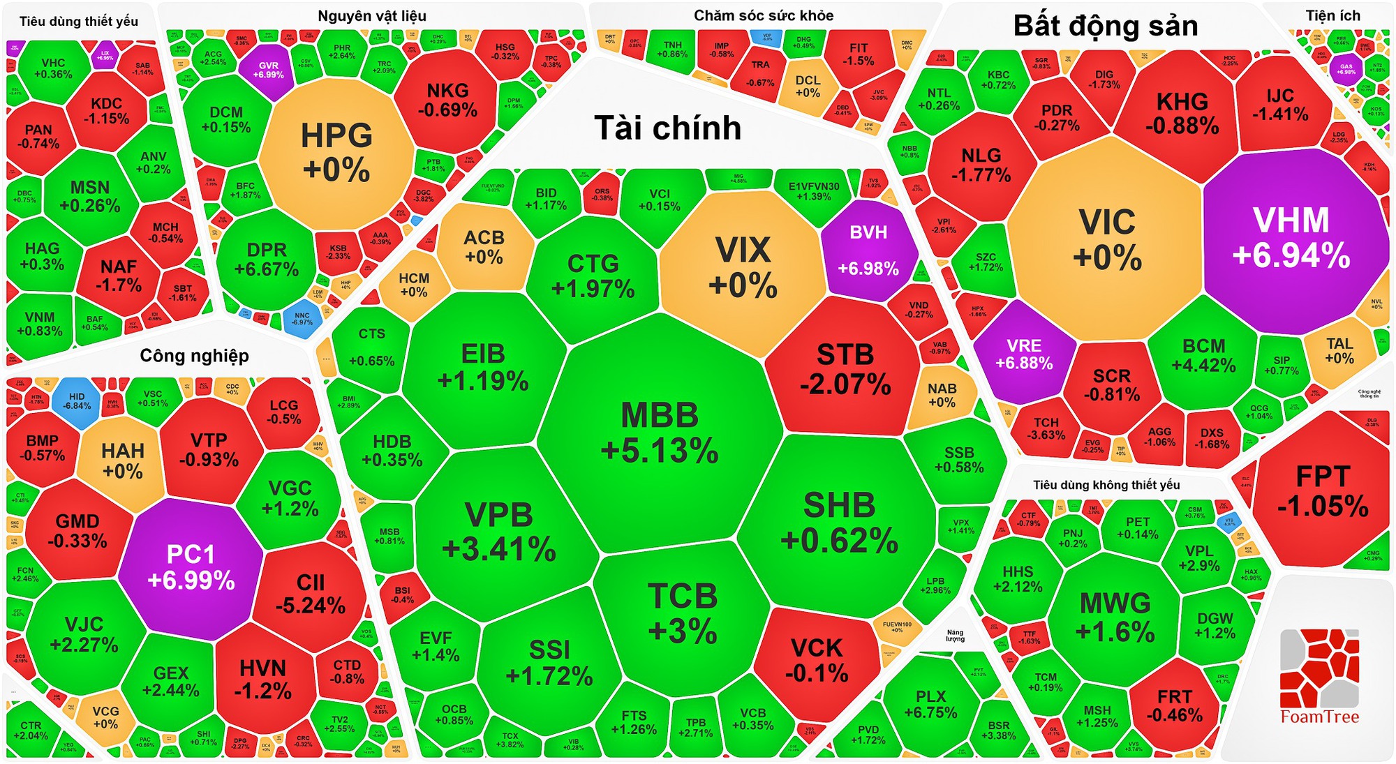 VN - Index vượt mốc 1 . 800 Điểm , tín hiệu tích cực cho thị trường chứng khoán - Ảnh 1.