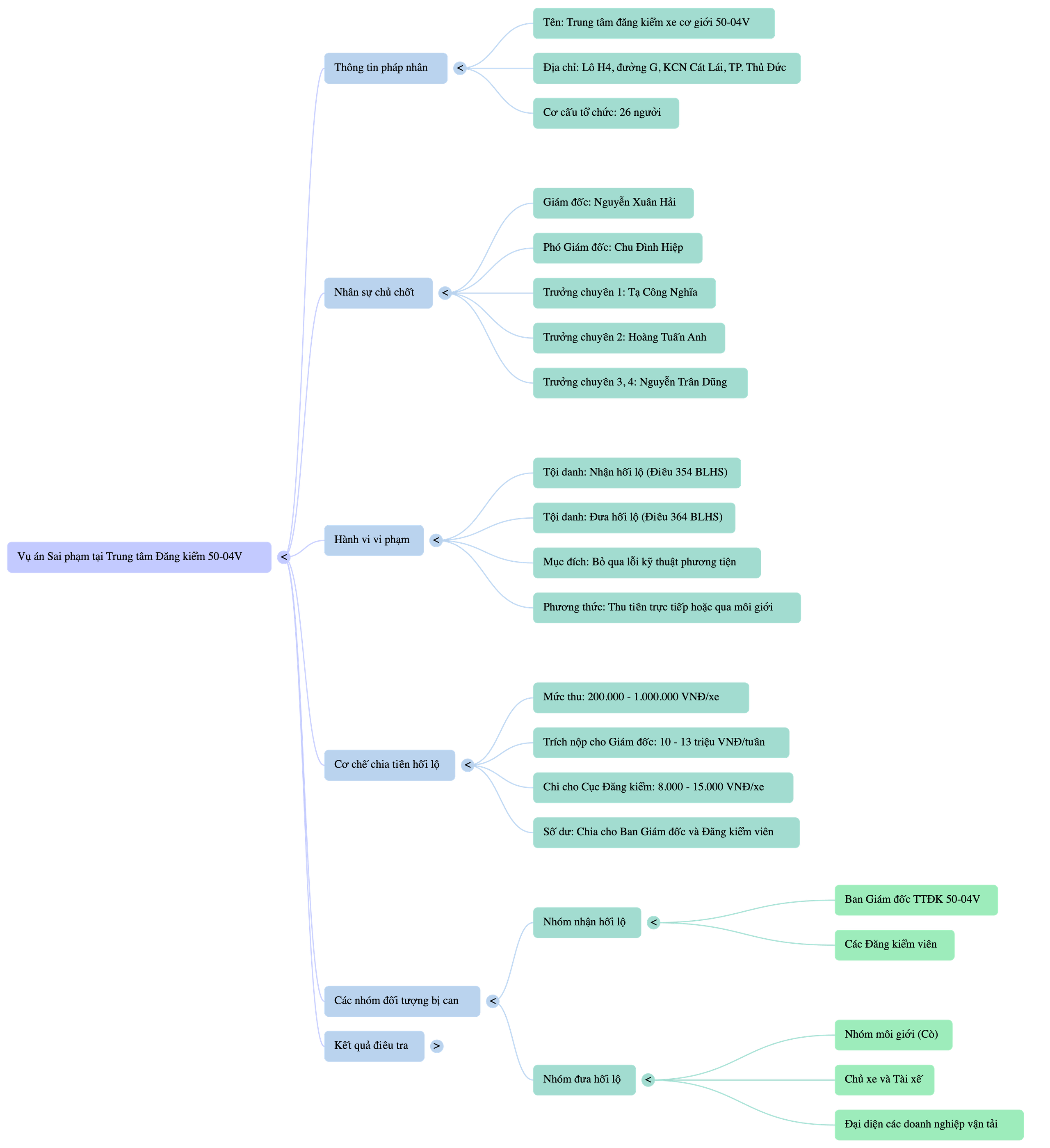 Viện KSND TP.HCM đề nghị mức án 64 bị cáo đưa, nhận hối lộ- Ảnh 2. Viện KSND TP.HCM đề nghị mức án 64 bị cáo đưa, nhận hối lộ- Ảnh 2.