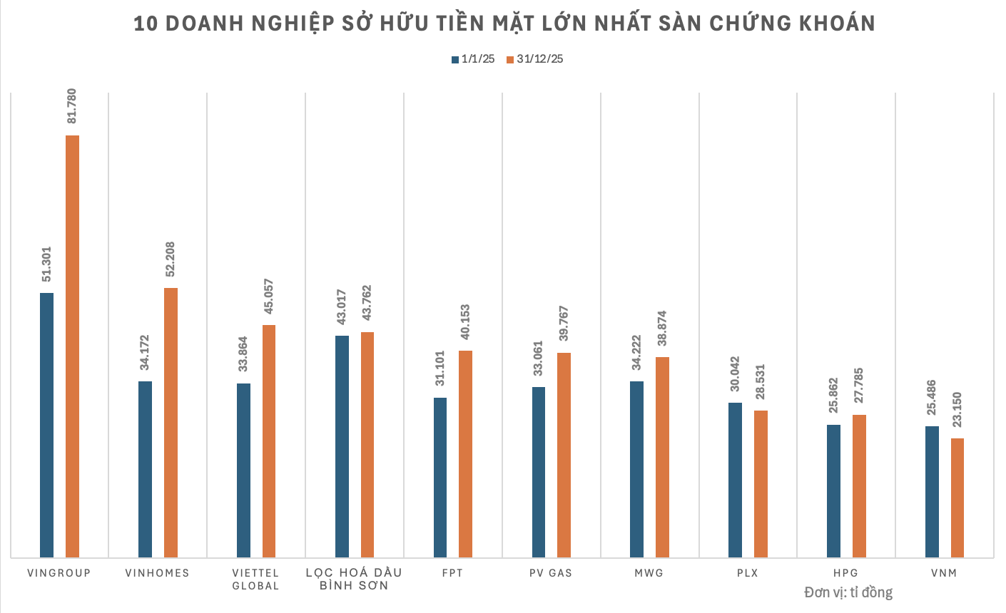 doanh nghiệp - Ảnh 2.
