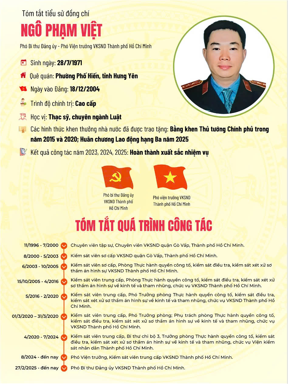 100% cử tri tín nhiệm ông Ngô Phạm Việt ứng cử đại biểu HĐND TP.HCM - Ảnh 1.
