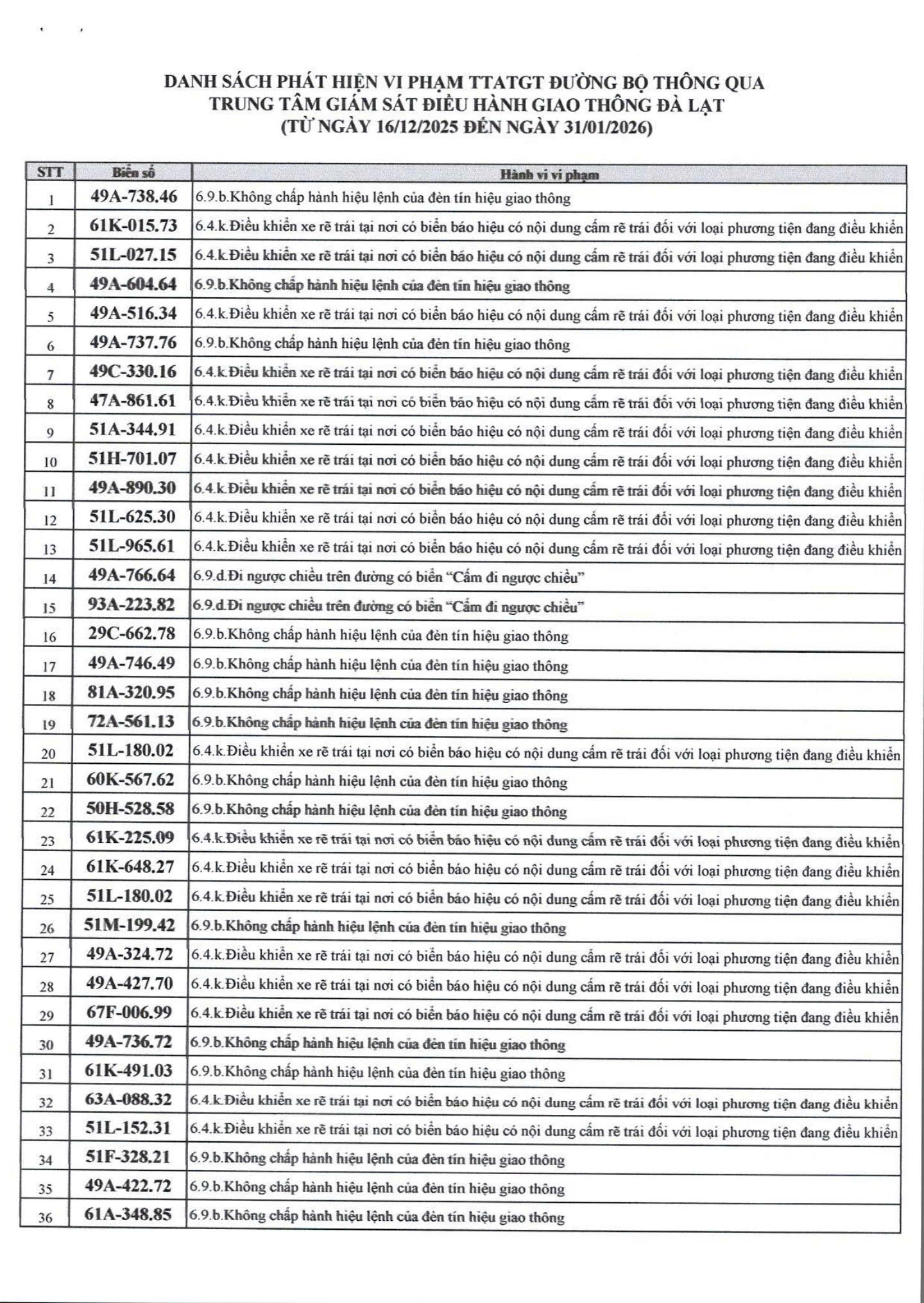 1166 chủ xe máy, ô tô có biển số sau nhanh chóng nộp phạt nguội theo Nghị định 168- Ảnh 1.