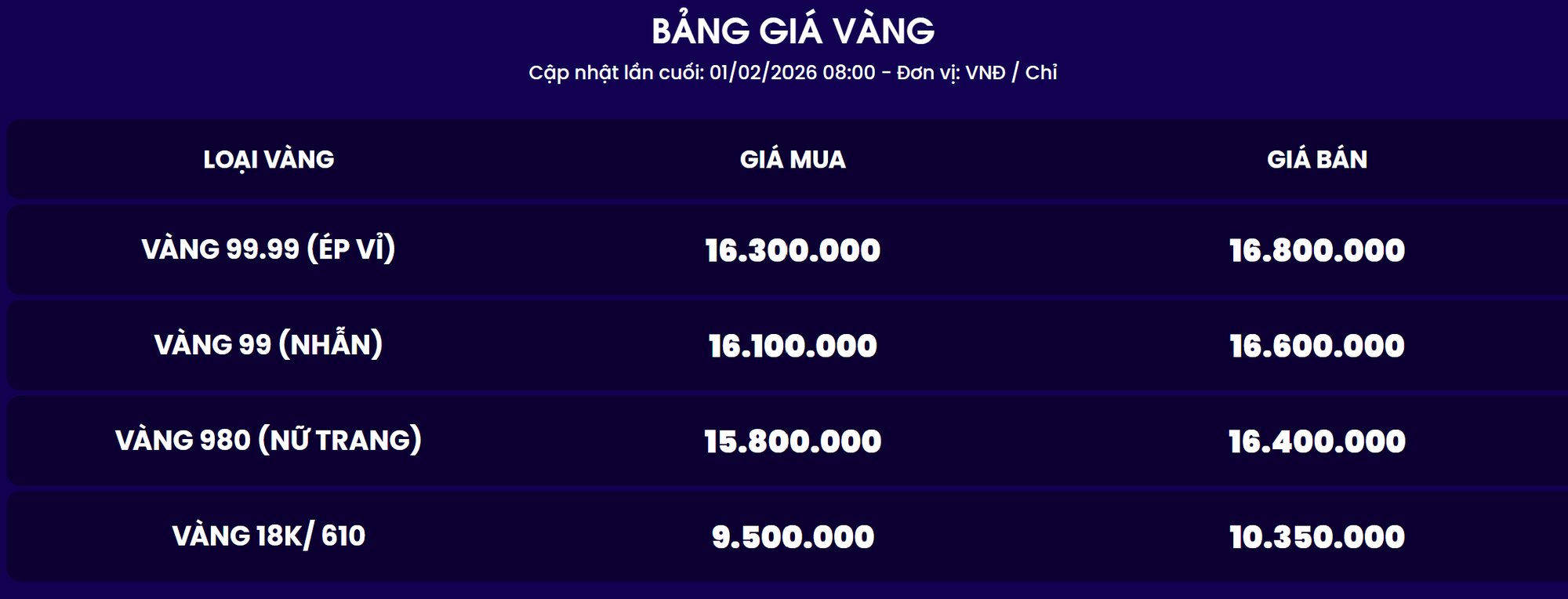 Tiệm vàng 30 năm tuổi ở TP.HCM ngừng hoạt động: Thực hư thông tin ra sao?- Ảnh 4.