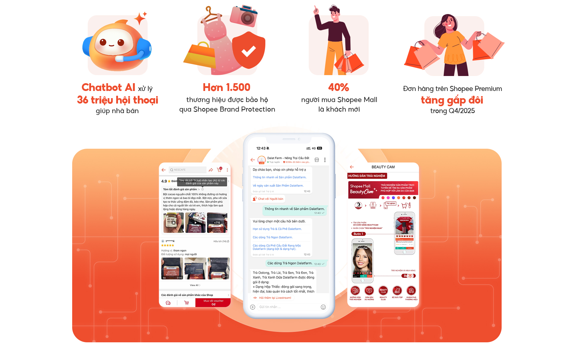 1770024262 603 Shopee giu da tang truong nho chien luoc nguoi dung