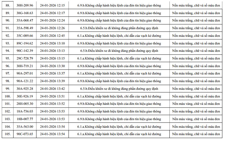 960 chủ xe máy, ô tô có biển số sau nhanh chóng nộp phạt nguội theo Nghị định 168- Ảnh 6.